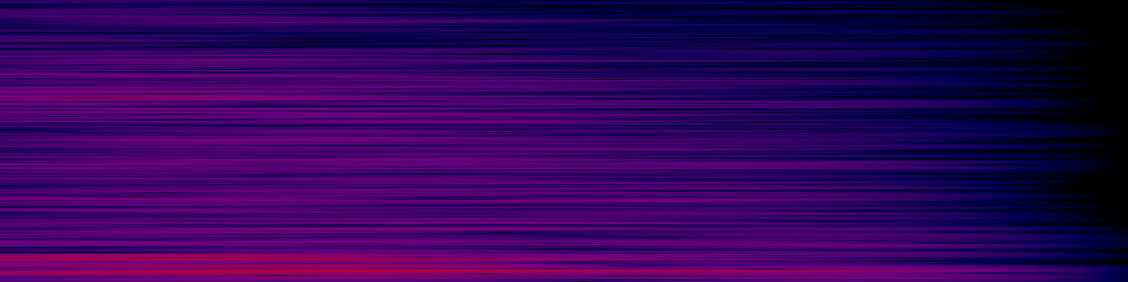 spektrogram