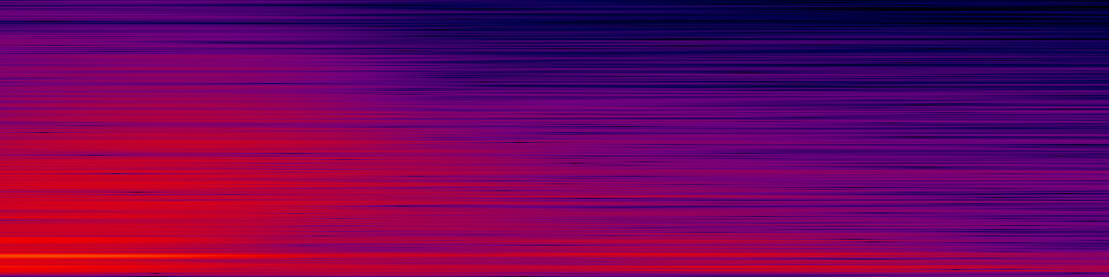 spektrogram