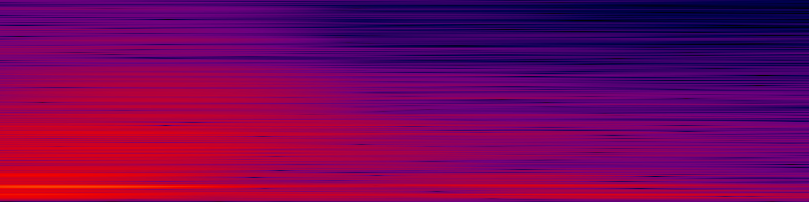 spektrogram