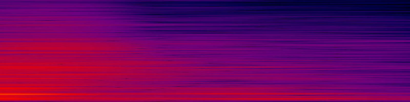 spektrogram