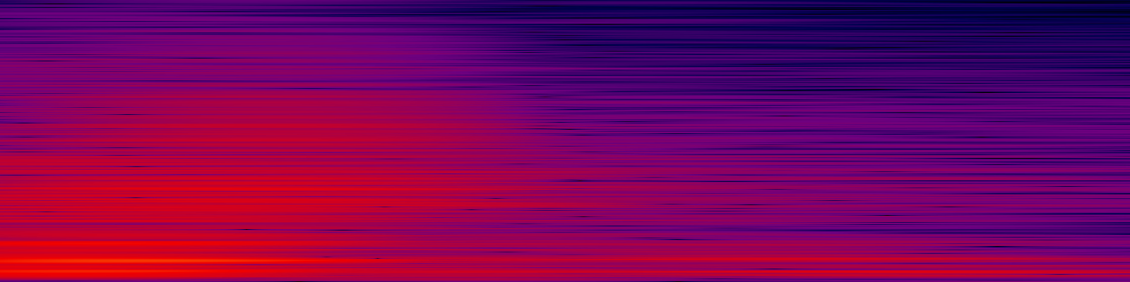 spektrogram