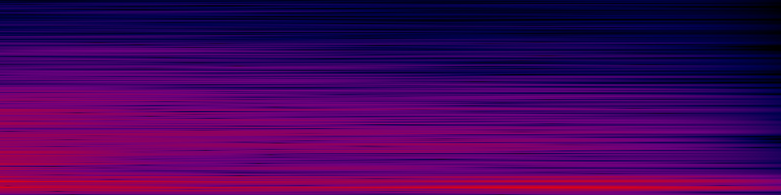 spektrogram