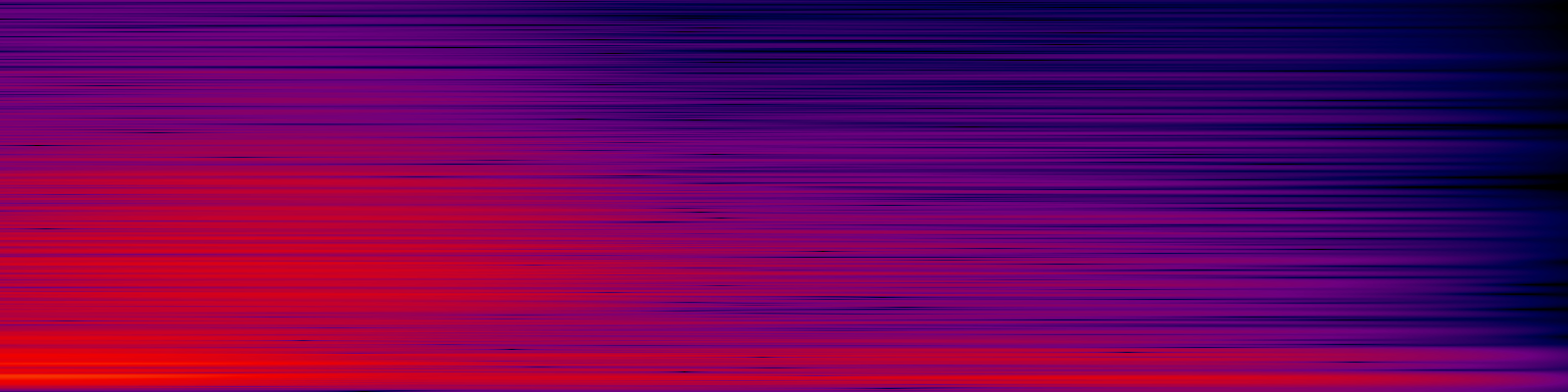 spektrogram