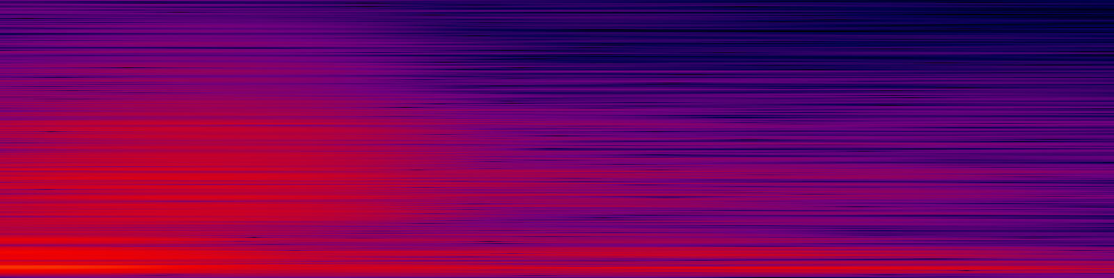 spektrogram