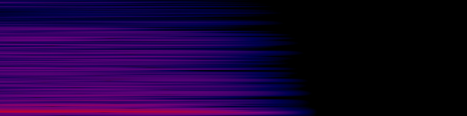 spektrogram