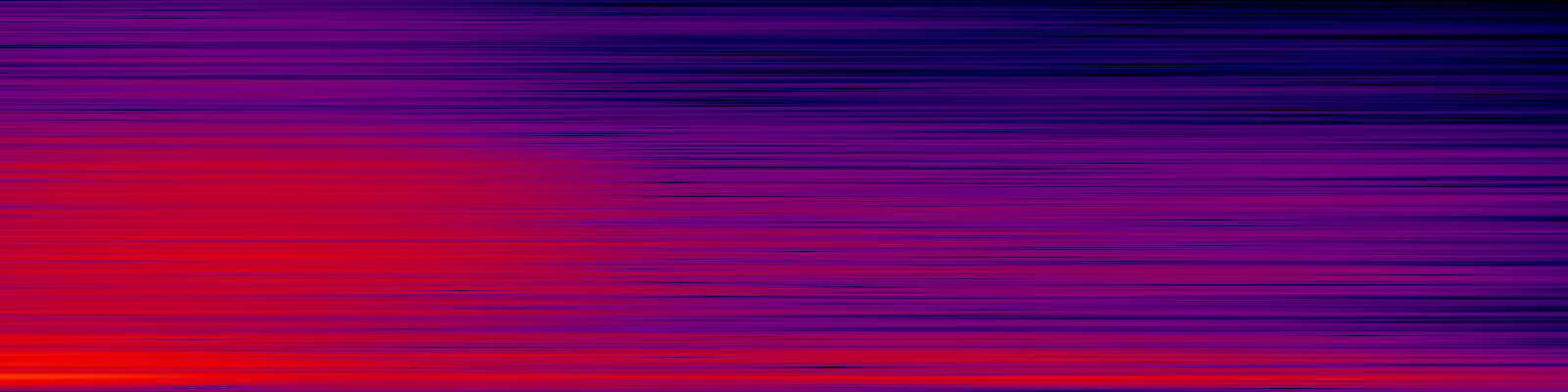 spektrogram
