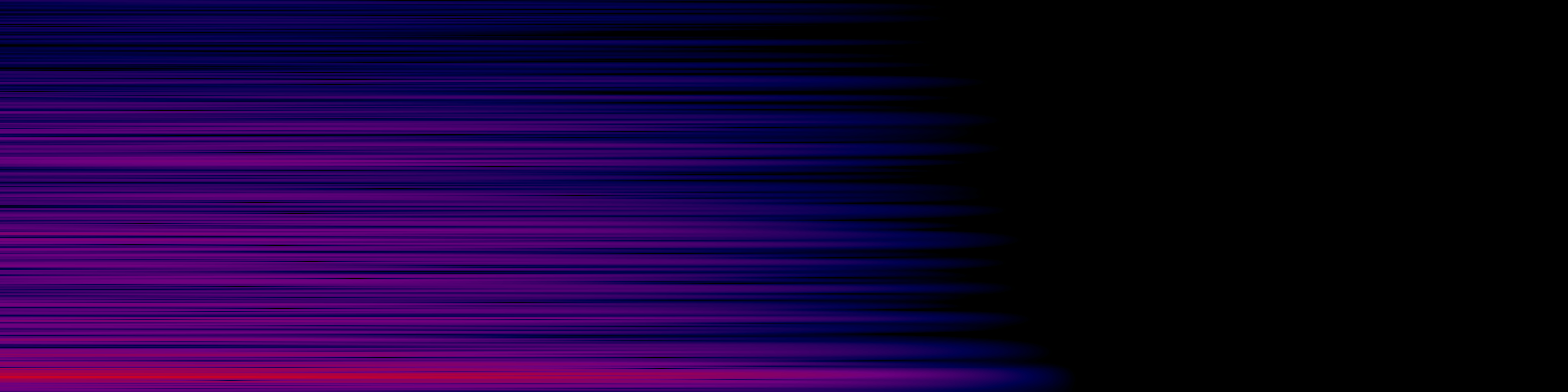 spektrogram