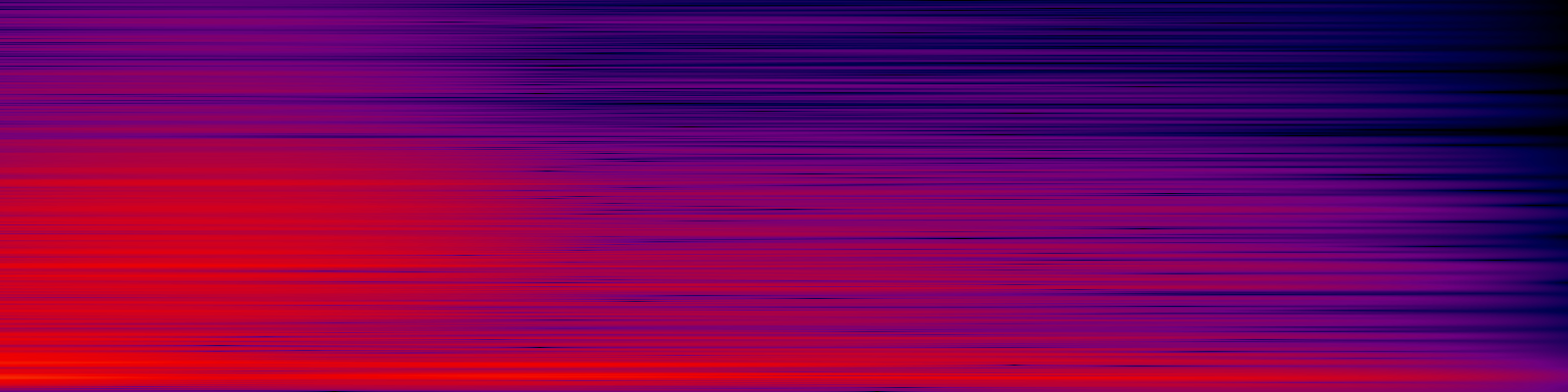 spektrogram