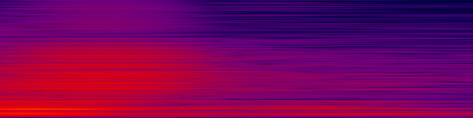 spektrogram