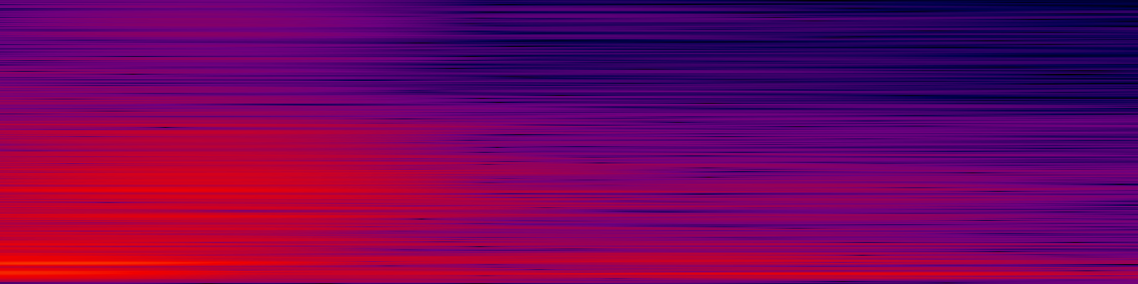 spektrogram