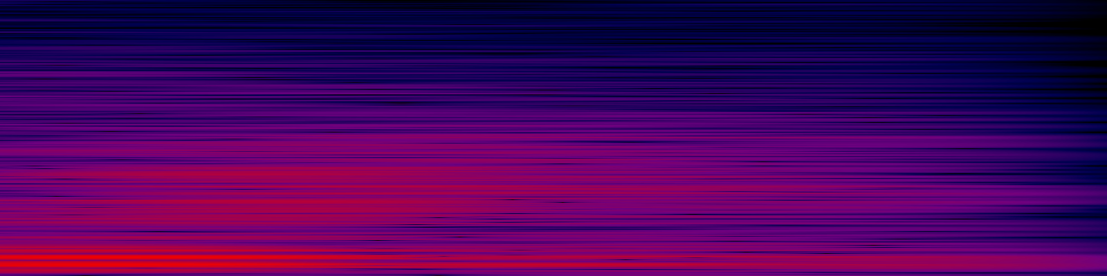 spektrogram