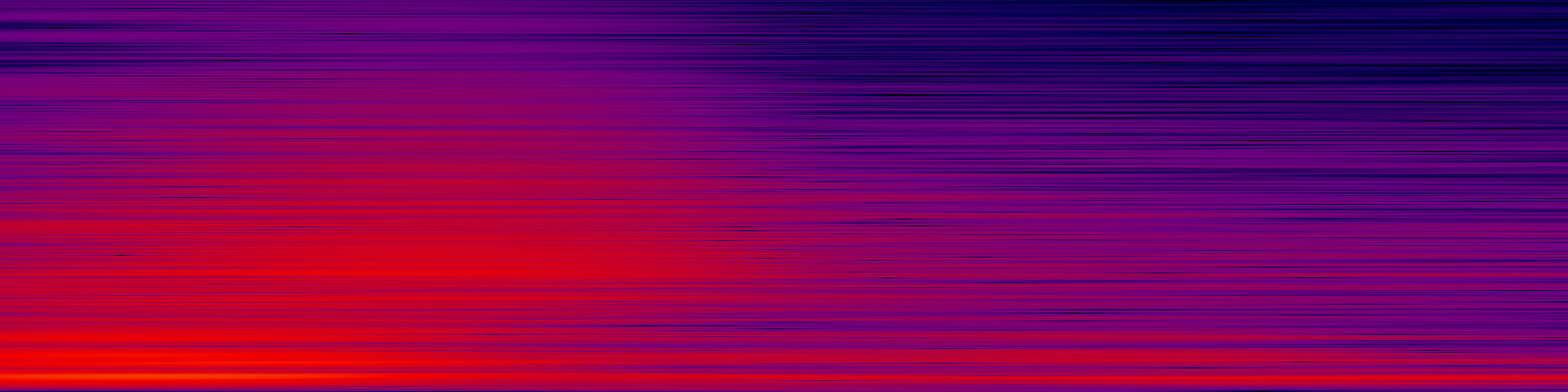 spektrogram