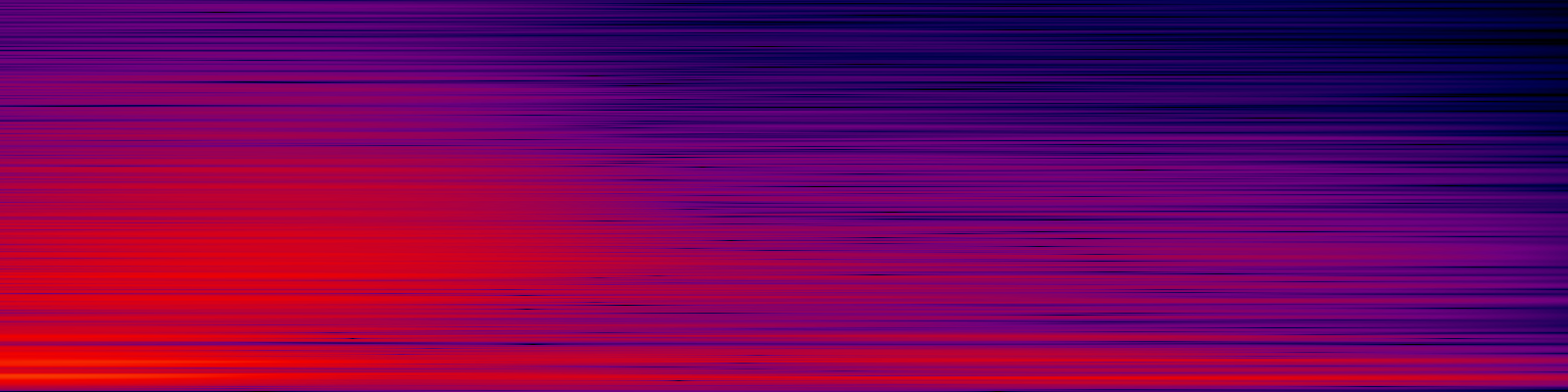 spektrogram