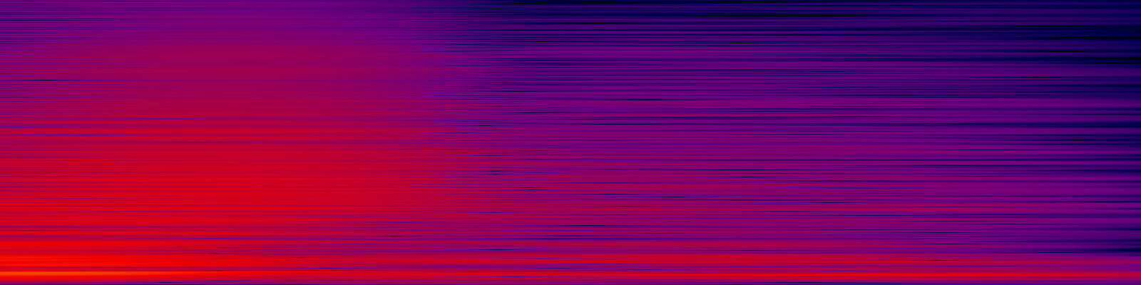 spektrogram