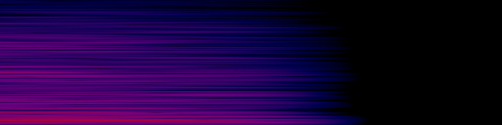 spektrogram