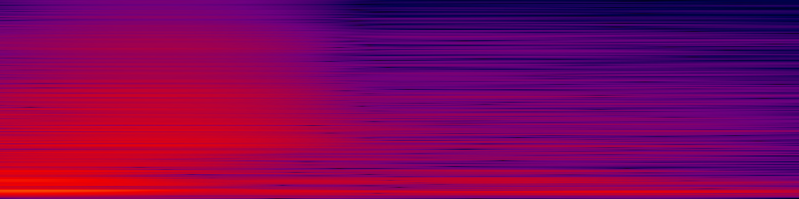 spektrogram