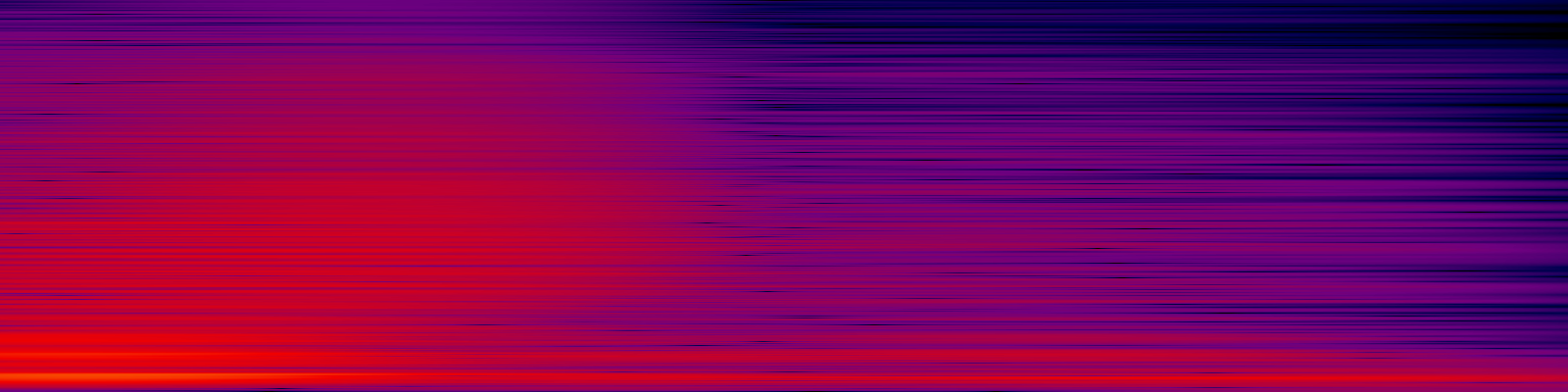 spektrogram