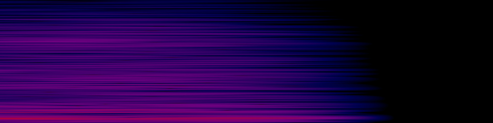 spektrogram