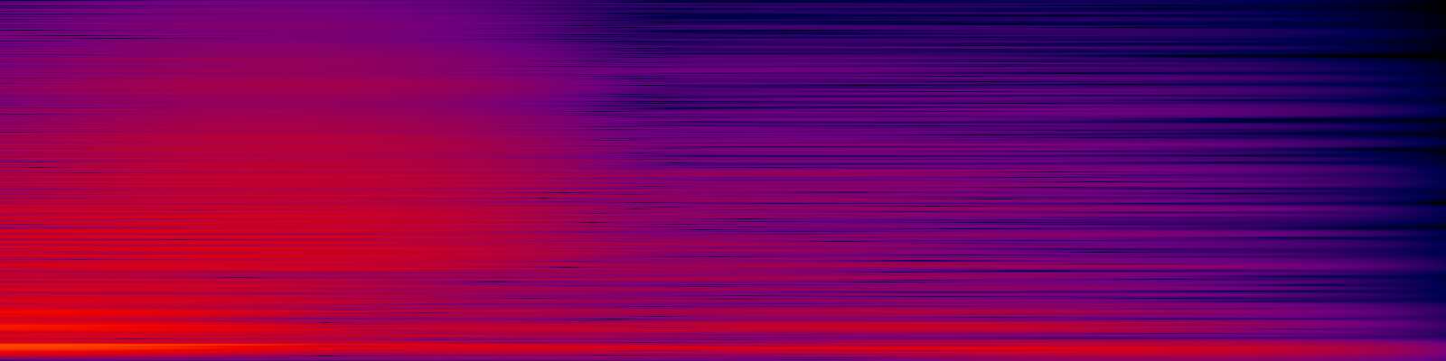 spektrogram