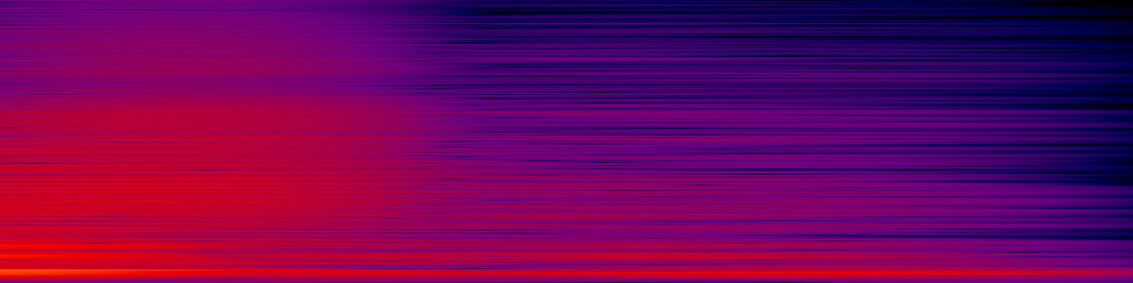 spektrogram