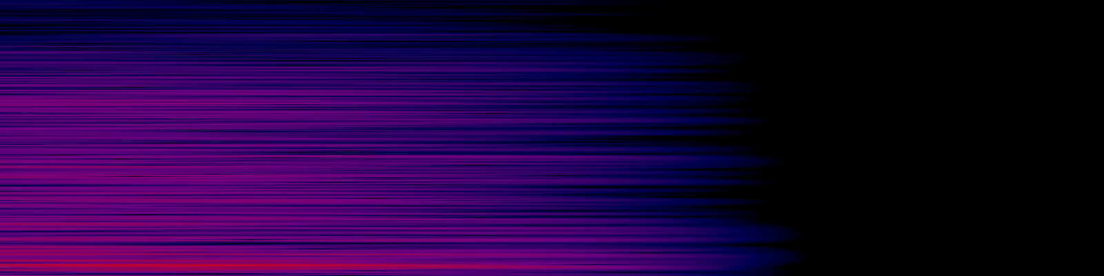 spektrogram