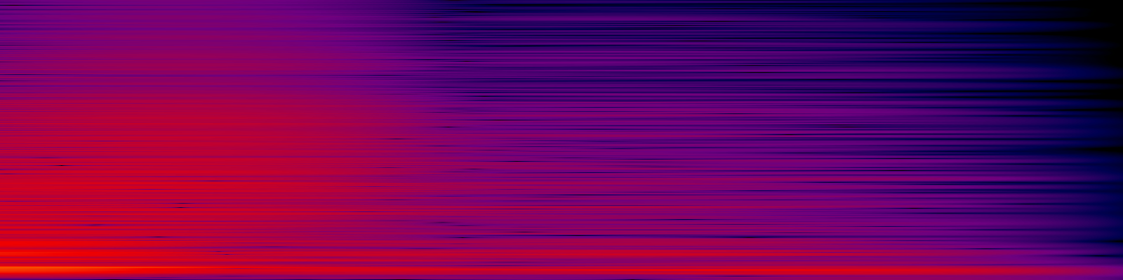 spektrogram