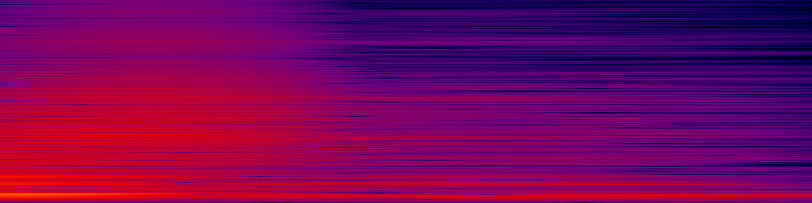 spektrogram