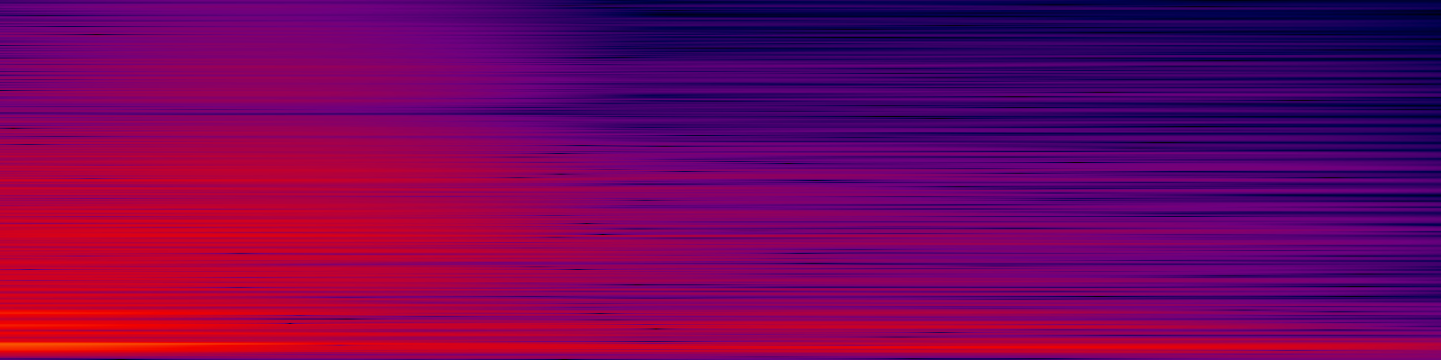 spektrogram