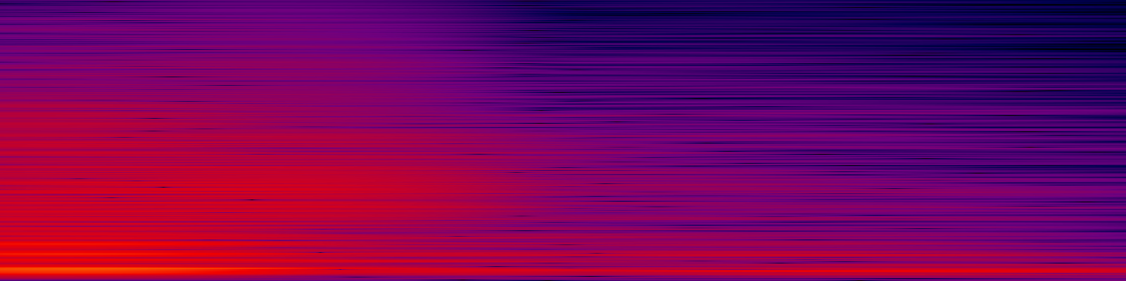 spektrogram