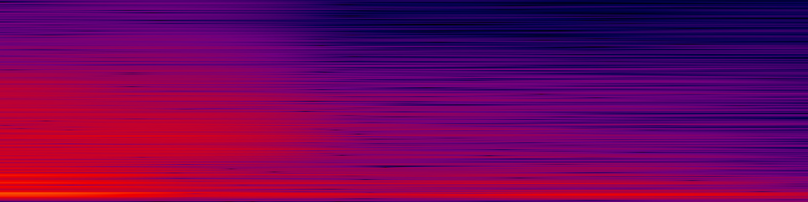 spektrogram