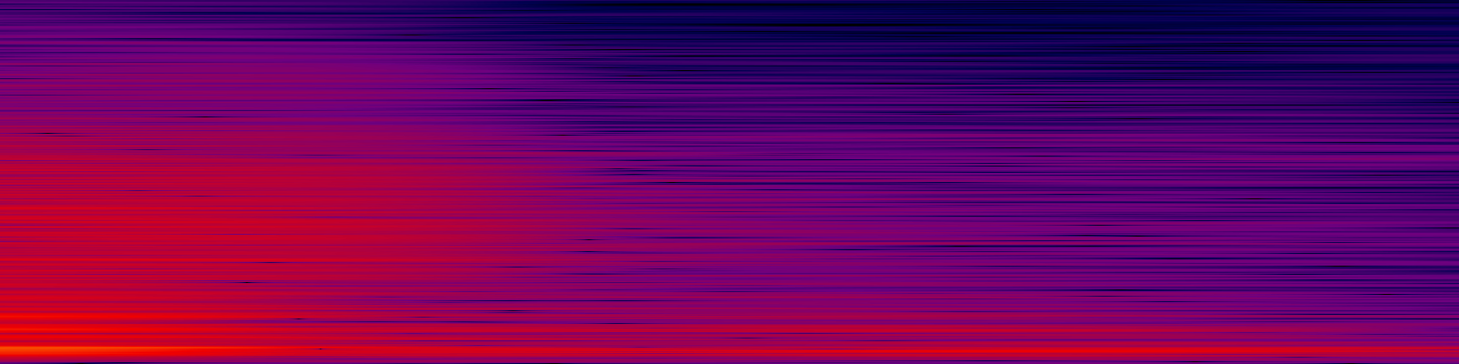 spektrogram