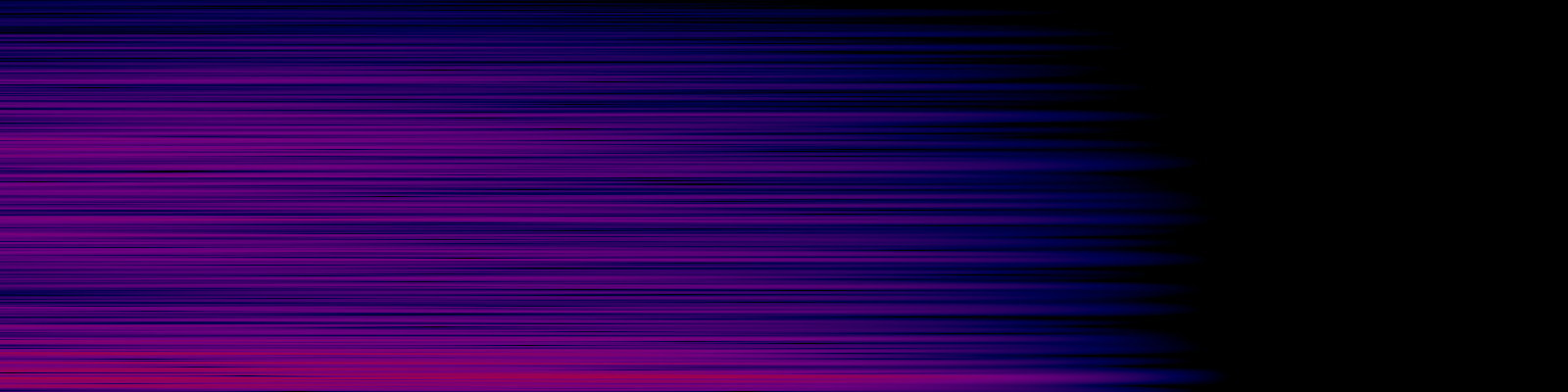 spektrogram