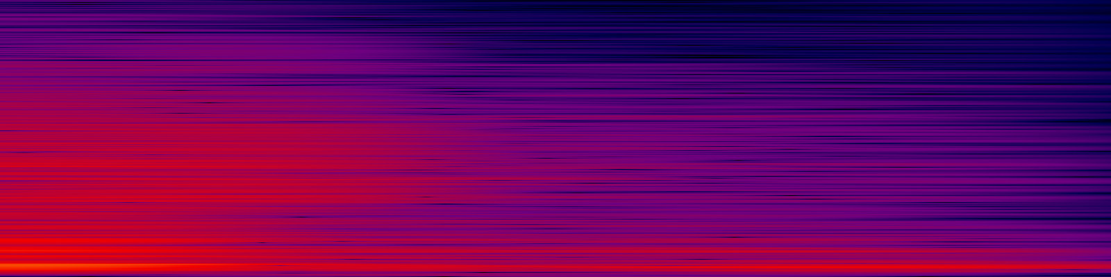 spektrogram