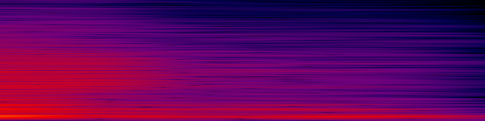 spektrogram