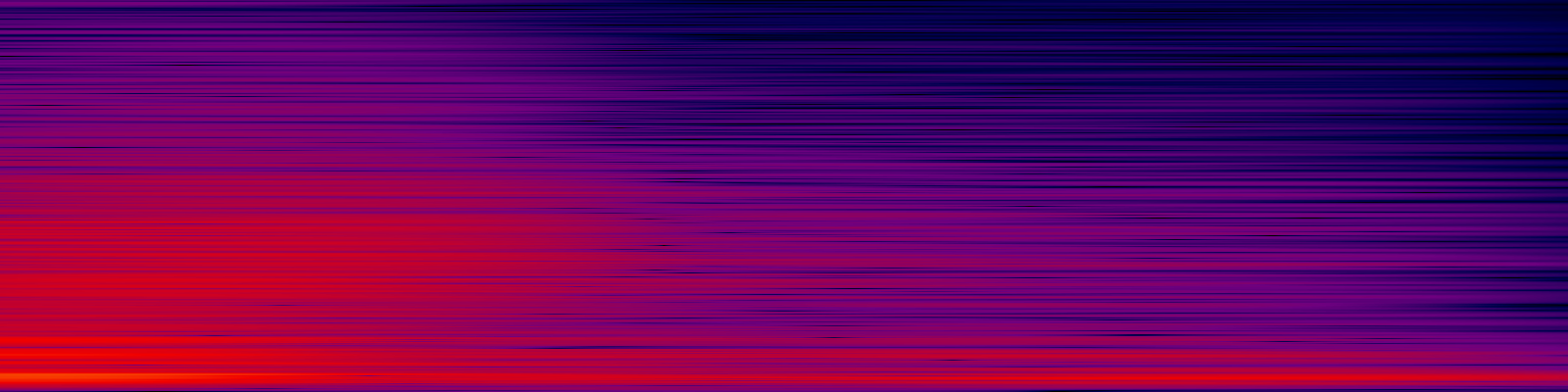 spektrogram