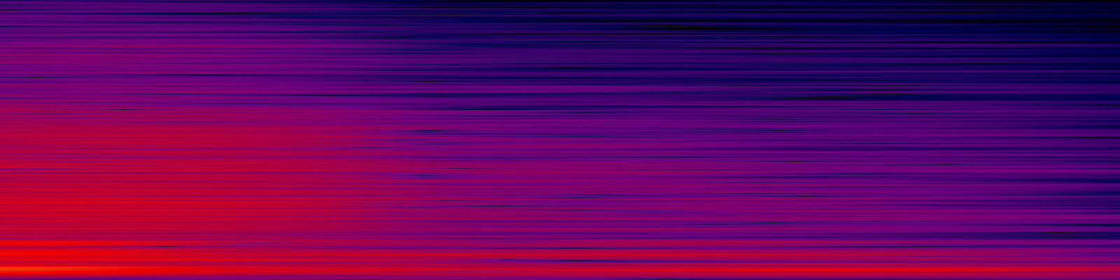 spektrogram