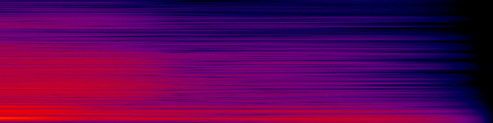 spektrogram