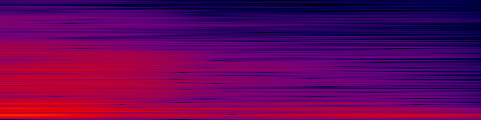 spektrogram