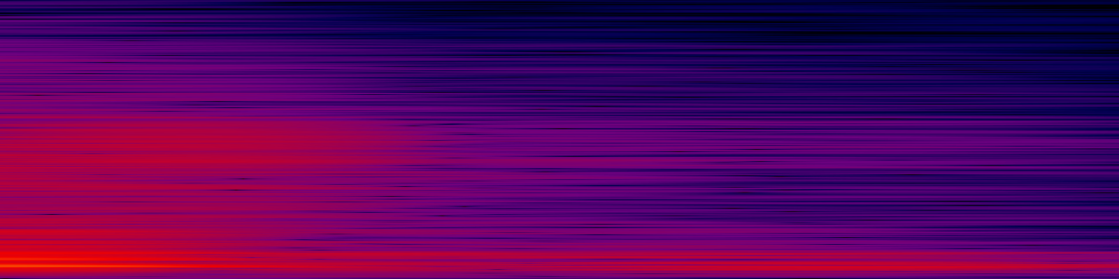 spektrogram