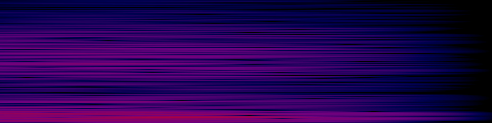 spektrogram