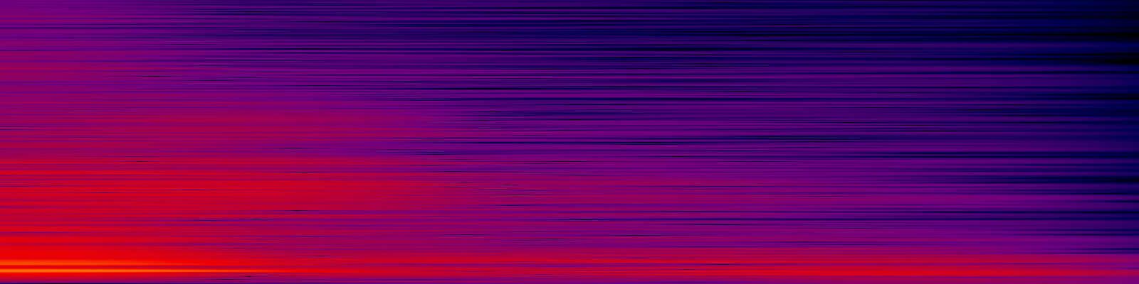 spektrogram