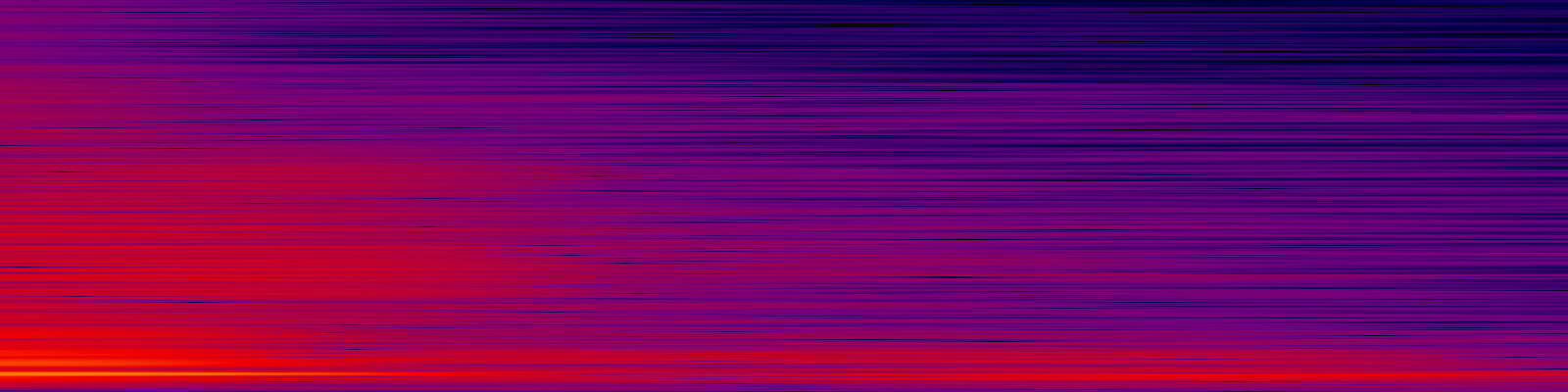 spektrogram