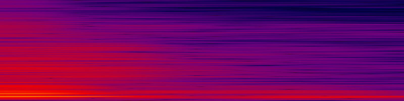 spektrogram