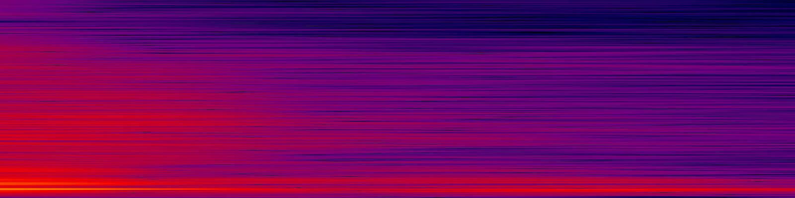 spektrogram