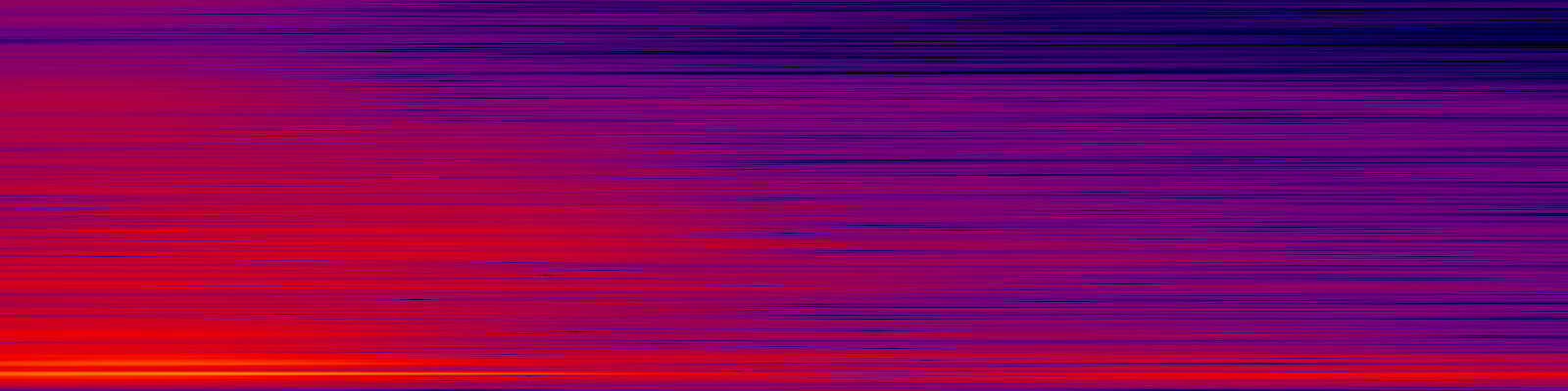 spektrogram