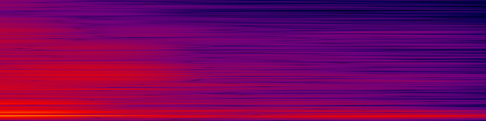 spektrogram