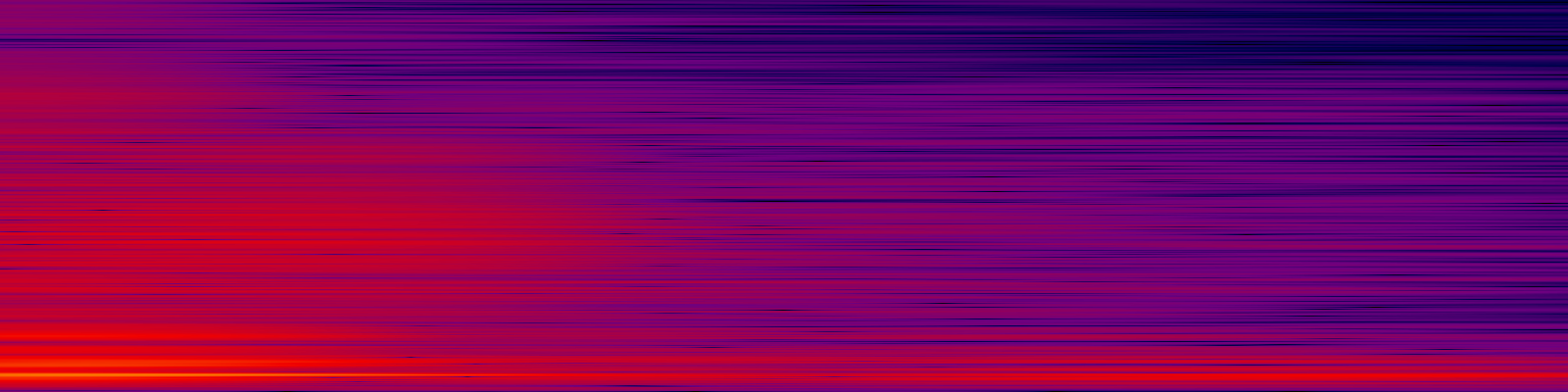spektrogram