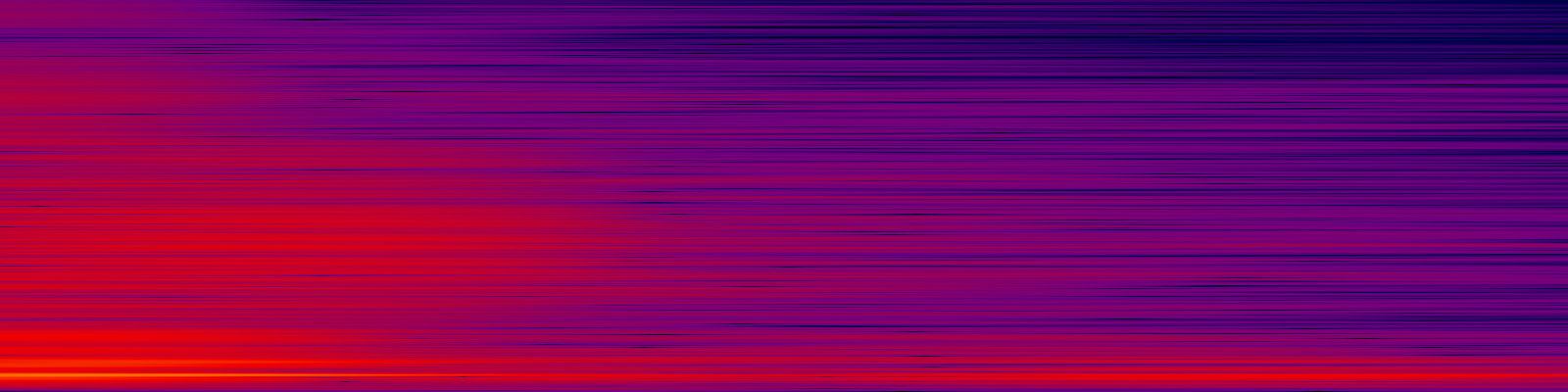 spektrogram