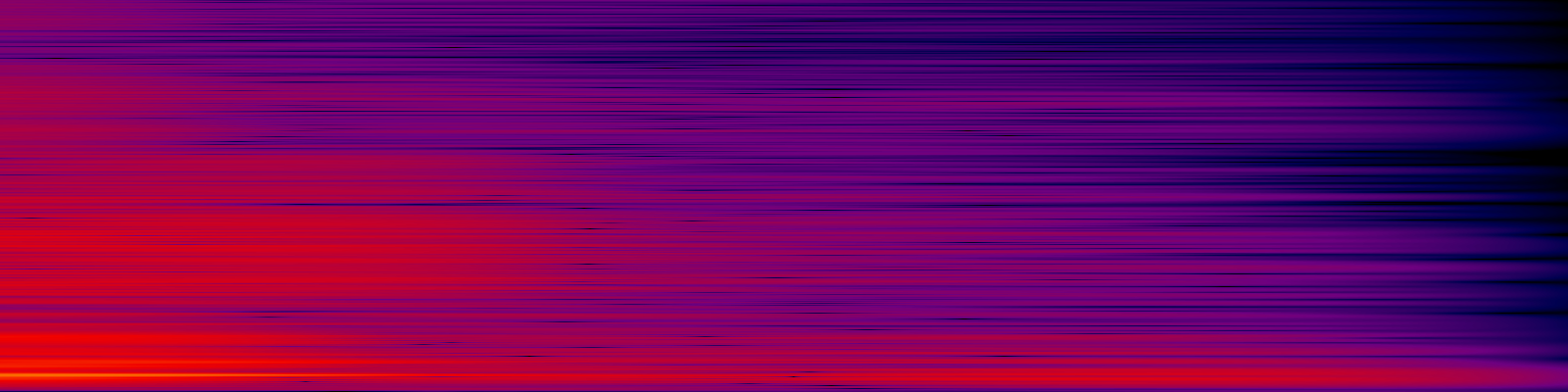 spektrogram
