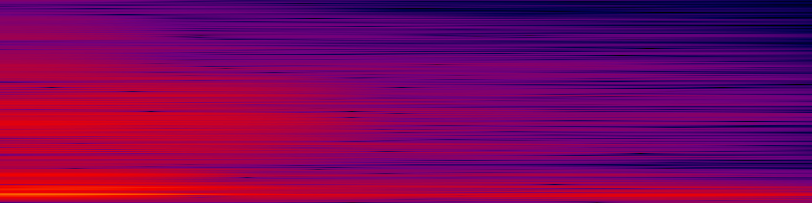 spektrogram